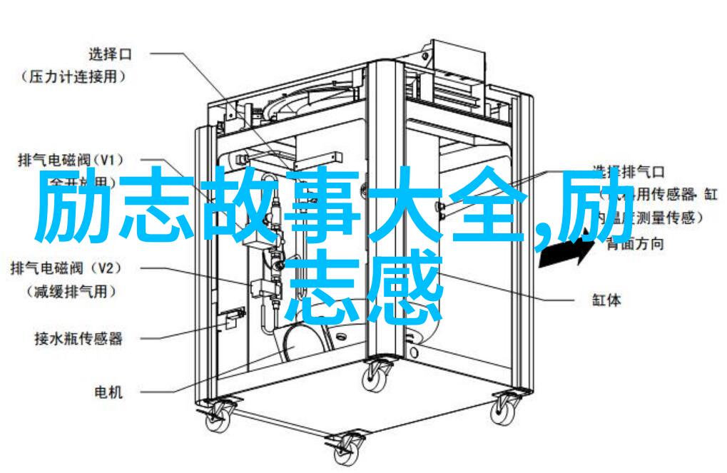选择和放弃都是很痛苦的却是成功的前提